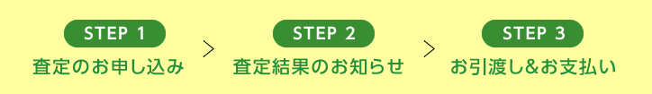STEP1～3