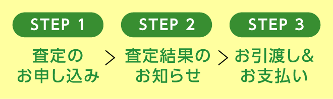 STEP1～3